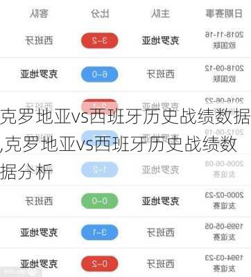 克罗地亚vs西班牙历史战绩数据,克罗地亚vs西班牙历史战绩数据分析