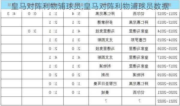 皇马对阵利物浦球员,皇马对阵利物浦球员数据