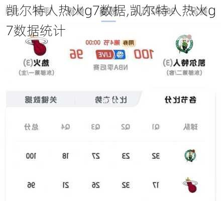凯尔特人热火g7数据,凯尔特人热火g7数据统计