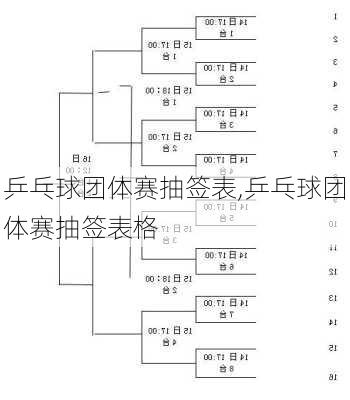 乒乓球团体赛抽签表,乒乓球团体赛抽签表格