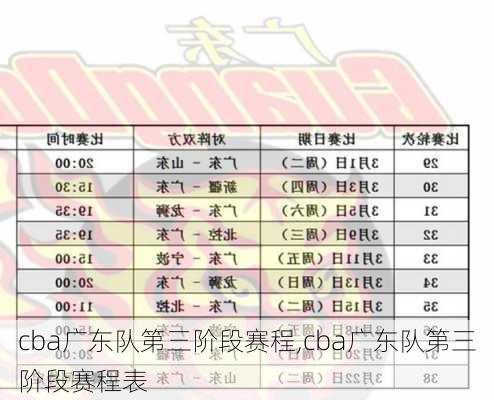 cba广东队第三阶段赛程,cba广东队第三阶段赛程表