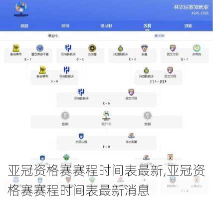 亚冠资格赛赛程时间表最新,亚冠资格赛赛程时间表最新消息