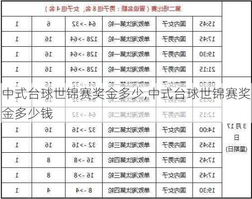 中式台球世锦赛奖金多少,中式台球世锦赛奖金多少钱