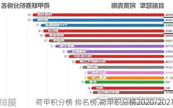 荷甲积分榜 排名榜,荷甲积分榜2020/2021