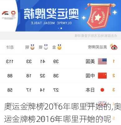 奥运金牌榜2016年哪里开始的,奥运金牌榜2016年哪里开始的呢