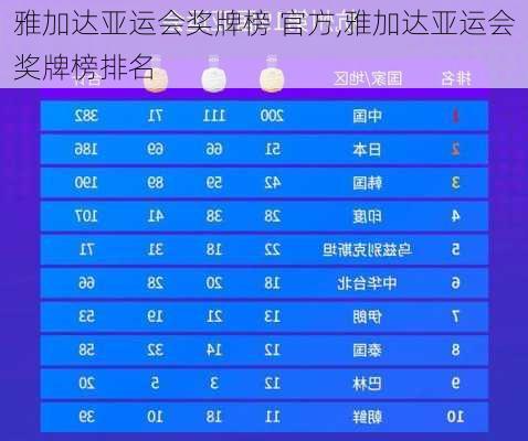 雅加达亚运会奖牌榜 官方,雅加达亚运会奖牌榜排名