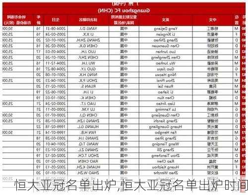 恒大亚冠名单出炉,恒大亚冠名单出炉时间