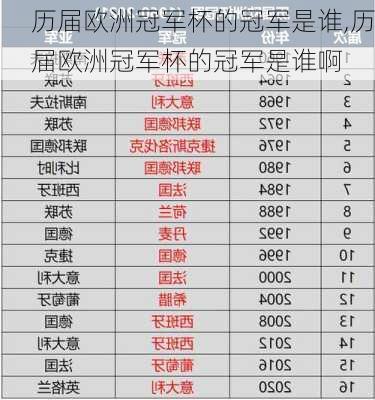 历届欧洲冠军杯的冠军是谁,历届欧洲冠军杯的冠军是谁啊