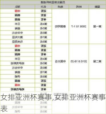 女排亚洲杯赛事,女排亚洲杯赛事表