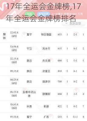 17年全运会金牌榜,17年全运会金牌榜排名