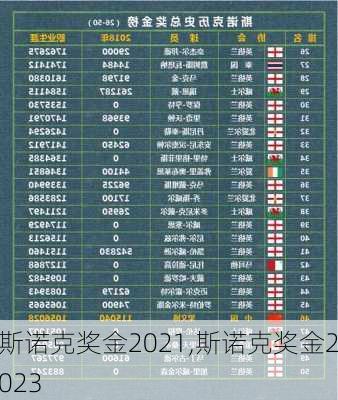 斯诺克奖金2021,斯诺克奖金2023