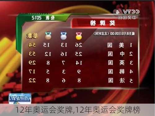 12年奥运会奖牌,12年奥运会奖牌榜