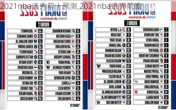 2021nba选秀前十预测,2021nba选秀前瞻