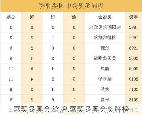 索契冬奥会 奖牌,索契冬奥会奖牌榜