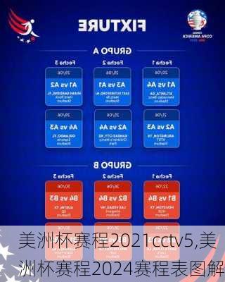 美洲杯赛程2021cctv5,美洲杯赛程2024赛程表图解