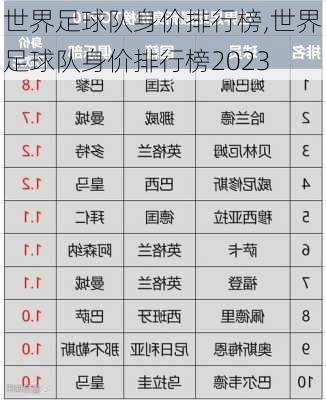 世界足球队身价排行榜,世界足球队身价排行榜2023