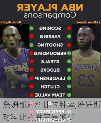 詹姆斯对科比的胜率,詹姆斯对科比的胜率是多少