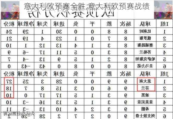 意大利欧预赛全胜,意大利欧预赛战绩