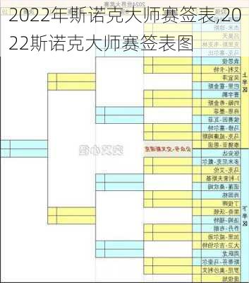2022年斯诺克大师赛签表,2022斯诺克大师赛签表图