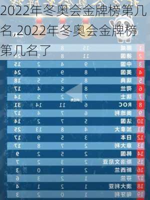 2022年冬奥会金牌榜第几名,2022年冬奥会金牌榜第几名了