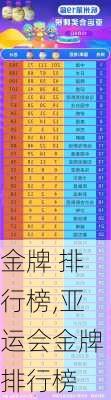 金牌 排行榜,亚运会金牌排行榜