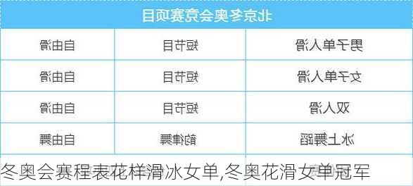 冬奥会赛程表花样滑冰女单,冬奥花滑女单冠军