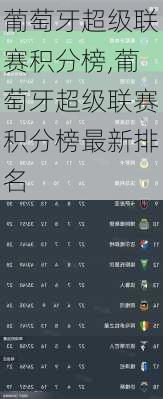 葡萄牙超级联赛积分榜,葡萄牙超级联赛积分榜最新排名