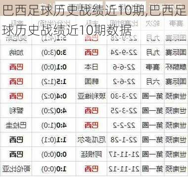巴西足球历史战绩近10期,巴西足球历史战绩近10期数据