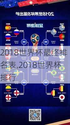 2018世界杯最终排名表,2018世界杯排行