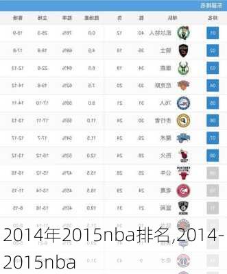 2014年2015nba排名,2014-2015nba