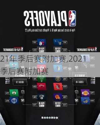 21年季后赛附加赛,2021季后赛附加赛