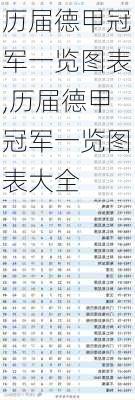 历届德甲冠军一览图表,历届德甲冠军一览图表大全