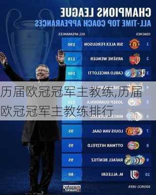 历届欧冠冠军主教练,历届欧冠冠军主教练排行