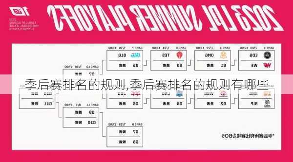 季后赛排名的规则,季后赛排名的规则有哪些