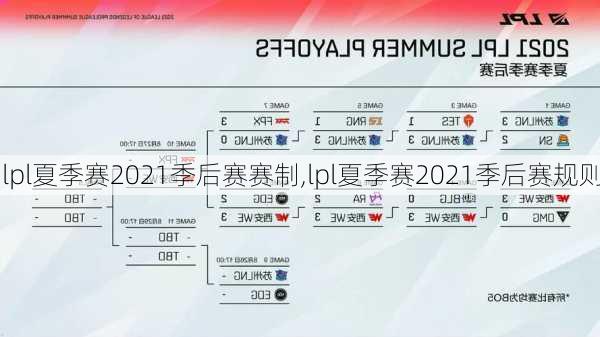 lpl夏季赛2021季后赛赛制,lpl夏季赛2021季后赛规则