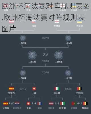 欧洲杯淘汰赛对阵规则表图,欧洲杯淘汰赛对阵规则表图片