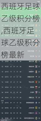 西班牙足球乙级积分榜,西班牙足球乙级积分榜最新