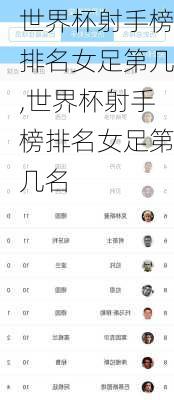 世界杯射手榜排名女足第几,世界杯射手榜排名女足第几名