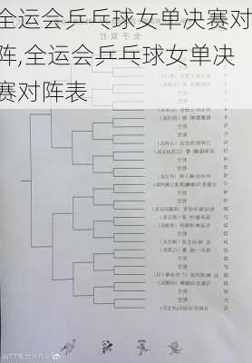 全运会乒乓球女单决赛对阵,全运会乒乓球女单决赛对阵表