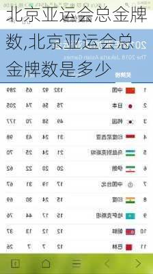 北京亚运会总金牌数,北京亚运会总金牌数是多少