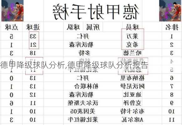 德甲降级球队分析,德甲降级球队分析报告