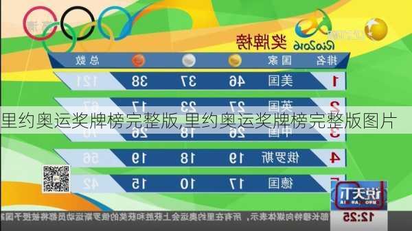 里约奥运奖牌榜完整版,里约奥运奖牌榜完整版图片