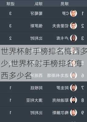 世界杯射手榜排名梅西多少,世界杯射手榜排名梅西多少名