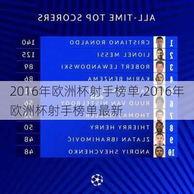 2016年欧洲杯射手榜单,2016年欧洲杯射手榜单最新