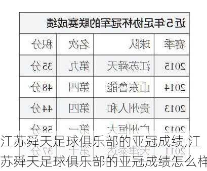 江苏舜天足球俱乐部的亚冠成绩,江苏舜天足球俱乐部的亚冠成绩怎么样