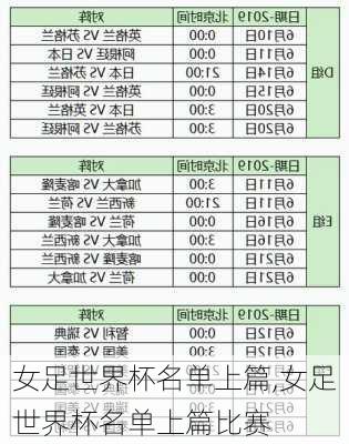 女足世界杯名单上篇,女足世界杯名单上篇比赛