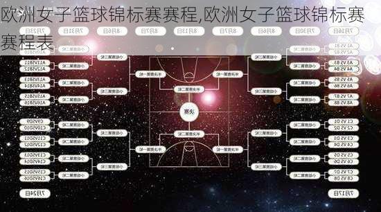 欧洲女子篮球锦标赛赛程,欧洲女子篮球锦标赛赛程表