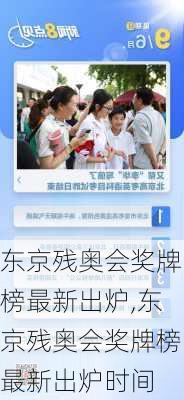 东京残奥会奖牌榜最新出炉,东京残奥会奖牌榜最新出炉时间