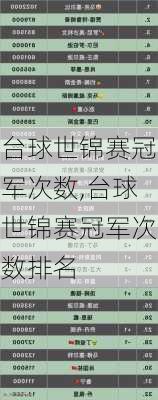 台球世锦赛冠军次数,台球世锦赛冠军次数排名