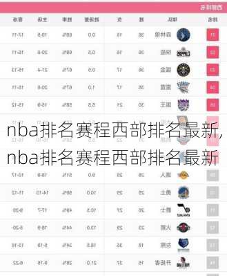 nba排名赛程西部排名最新,nba排名赛程西部排名最新